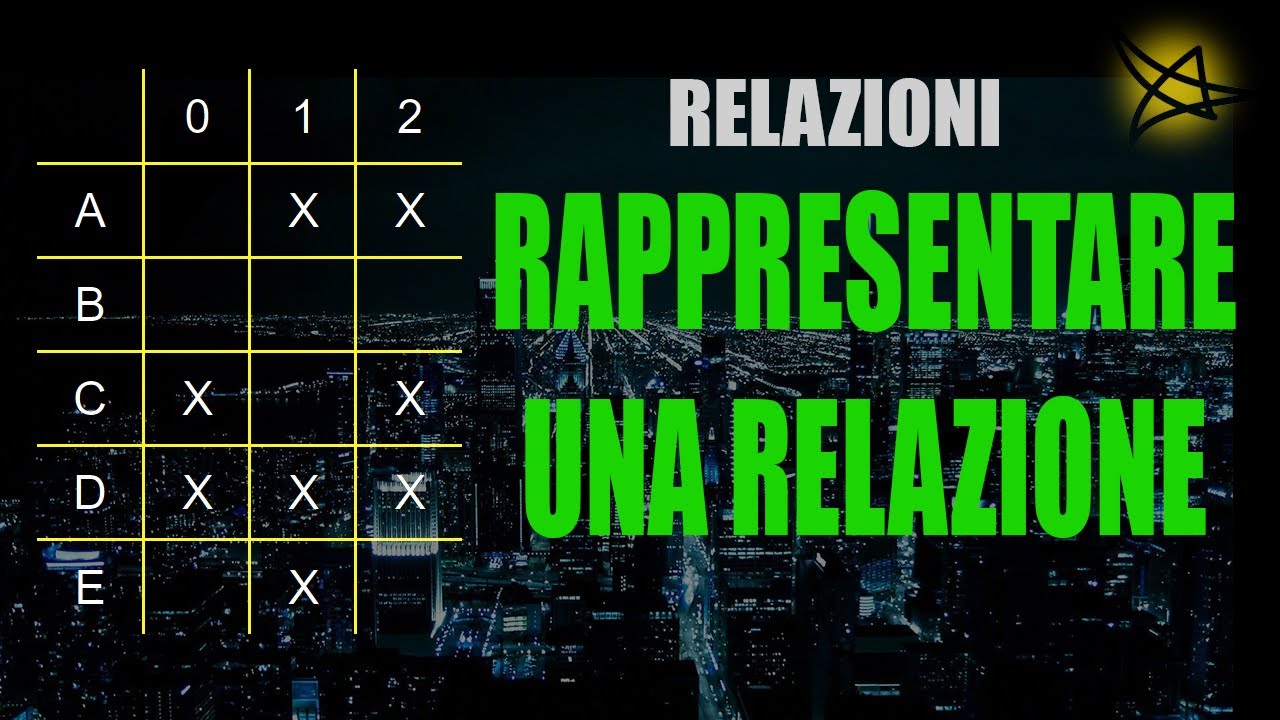 Rappresentare una relazione