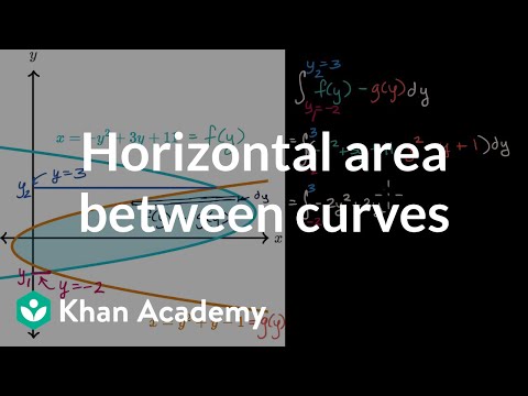 Video: AP Calculus AB-yə necə hazırlaşa bilərəm?