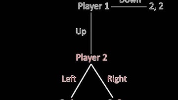 Game Theory 101: Extensive Form and Subgame Perfect Equilibrium