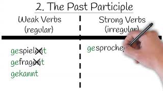 The Past Tense in German