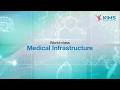 KIMS Group of Hospitals | Multi specialty Hospitals in India