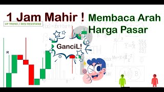 Memahami Informasi Arah Harga Pasar | Logika Rumus Ampuh Keseimbangan Pasar | Cara Trading Forex