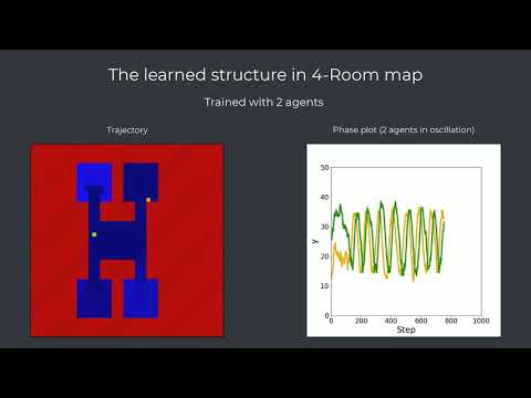Multi-Agent Reinforcement Learning for Persistent Monitoring