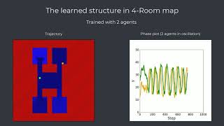 Multi-Agent Reinforcement Learning for Persistent Monitoring
