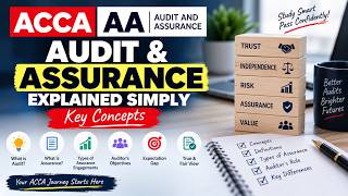 ACCA AA | Audit & Assurance Explained Simply | Key Concepts