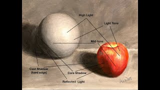 Learn to Use Five Values System to Paint- Sphere (step by step tutorial)