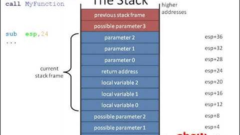 Stack in Assembly Language