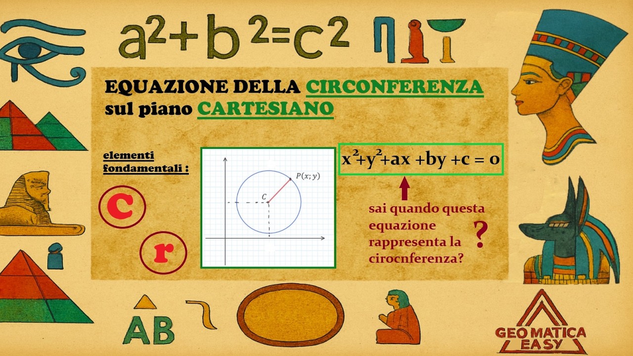 EQUAZIONE DELLA CIRCONFERENZA su PIANO CARTESIANO: Come si ricava e le 2 Regole Fondamentali! 📐✅