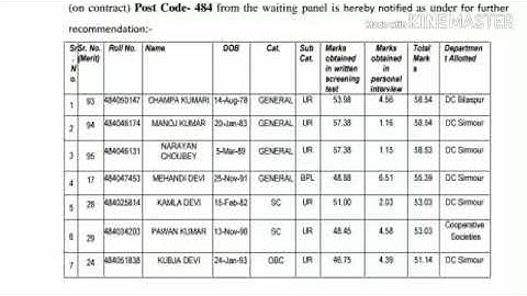 HPSSC Clerk ( Post Code - 484 ) Waiting Panel Result for Next Condidates !!!!