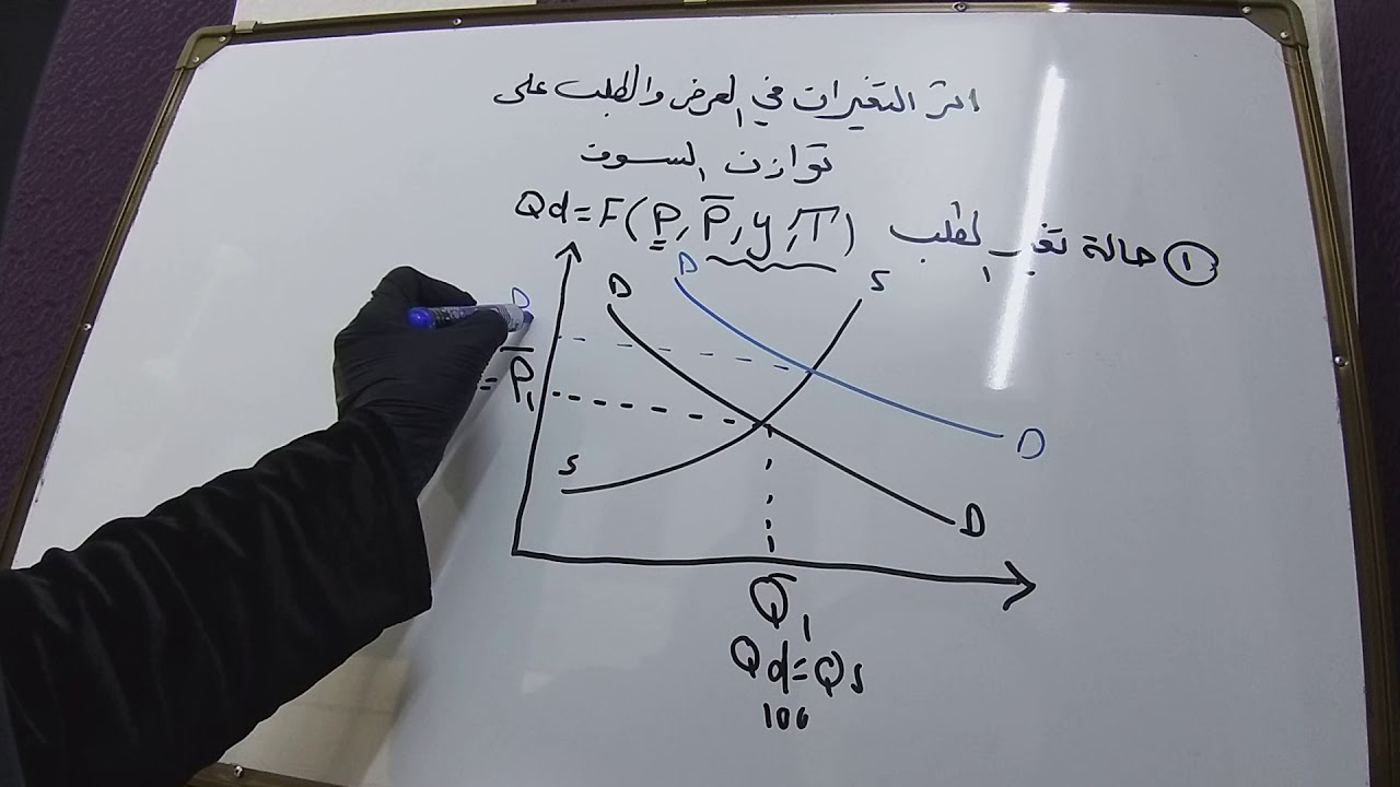 اثر تغيرات الطلب والعرض على توازن السوق:١-تغير الطلب ٢-تغير العرض(المحاضرة الاولى).