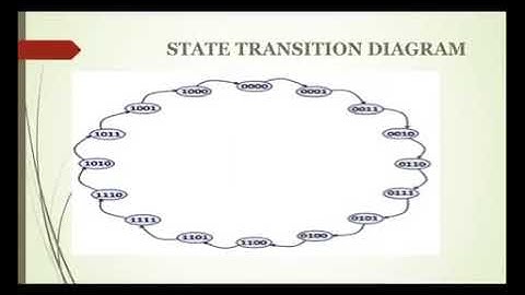 Design a 4-bit counter to count in Gray Code sequence