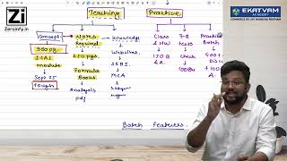 CA INTER LAW | BATCH DETAILS | MAY/SEP 26 | CA DARSHAN KHARE
