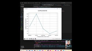 Gráficos en Python con visual Code #python