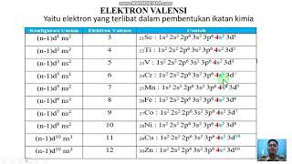 konfigurasi elektron #6 elektron valensi blok d