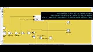 Antilock Braking System ABS Simulation in Simulink #phdresearchlabs #phd #engineeringsimulation