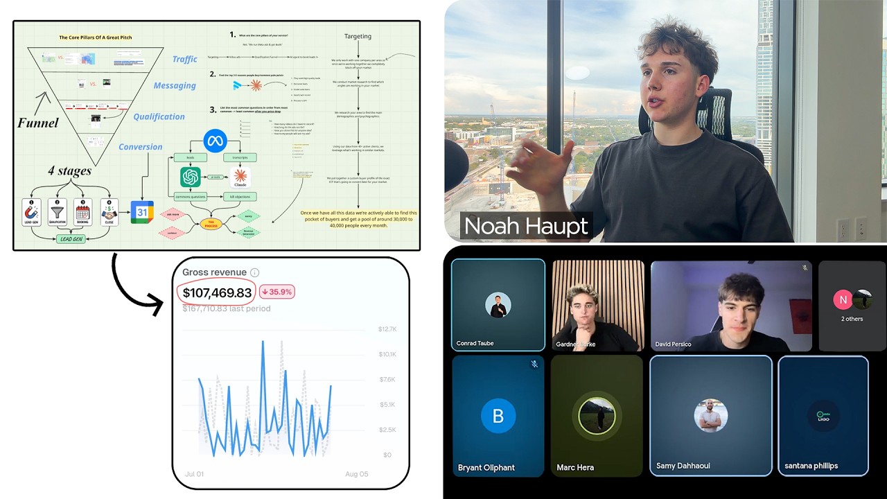 The Pitch Framework That Closes $8,000 Deals In One Call