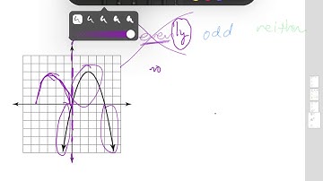 Integrated Math III Carnegie 1.3.1 B5 Symmetry of Polynomials (graphically)