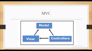 4 - Yii2: Understanding yii2 components structure and directories