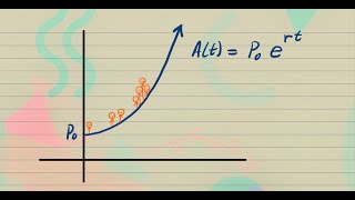 Modeling with The Exponential Function
