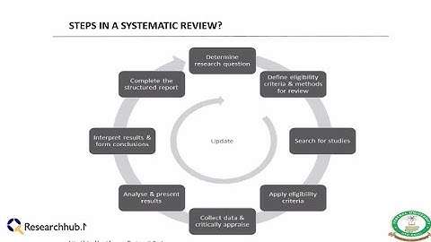 Starting a Systematic Review: Development of Topic and Research Questions