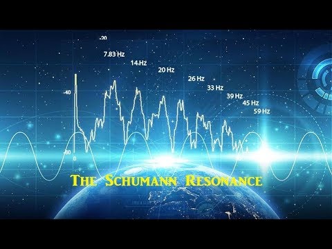 Earth’s Schumann Resonance Accelerating