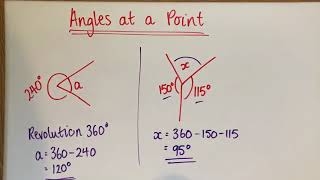 Famous Geometry │ Angles at a Point Wealth