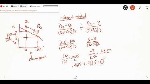 Microeconomics Midpoint Method Price Elasticity of Demand