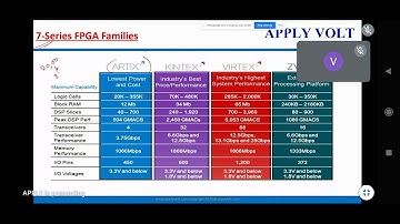 Webinar on FPGA || Field programmable Gate array || Webinar in PBR VITS