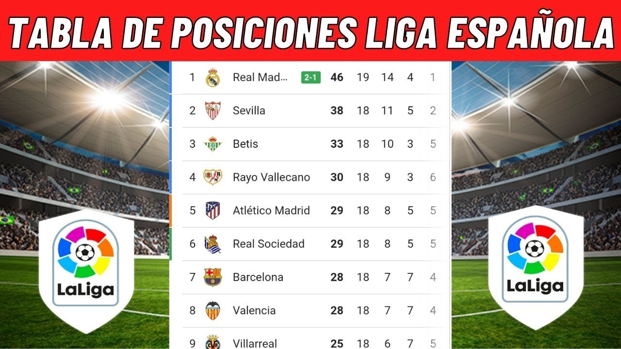 TABLA DE POSICIONES DELA LIGA ESPA OLA HOY CLASIFICACI N DE LA LIGA tabla-de-posiciones-dela-liga-espa-ola-hoy-clasificaci-n-de-la-liga