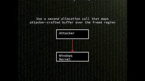 Windows Kernel: Windows Kernel race condition and double free vulnerability (CVE-2025-62215)