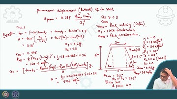 Seismic design of retaining walls (Continued) #CH23SP# swayamprabha