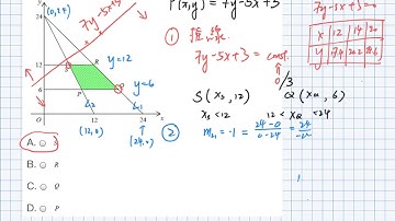 HKDSE  2016 II MC Q35 Linear Programming, Equation of st. Line