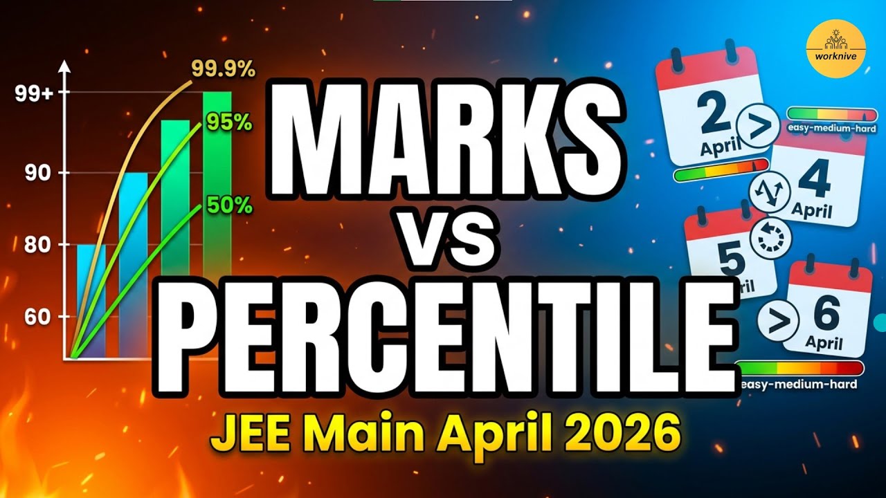 JEE Main 2026 Marks vs Percentile 🎯 | For April 2026 All Shifts - YouTube