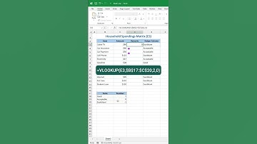 Make your data interactive and iconic using conditional formatting #excel #exeltips #exceltutorial