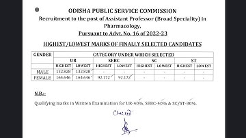 OPSC Assistant professor Board speciality Pharmacology Cut-off Mark Notification Released 2024
