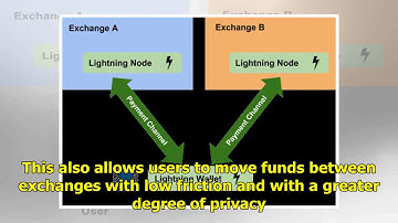 Bitcoin Tech - Everything You Need To Know On How Lightning Network Works
