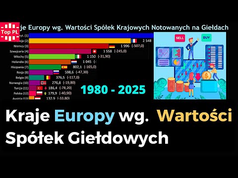 Kraje Europy wg. Wartości Firm Notowanych na Giełdach vs Kapitalizacja Spółek Polskich, 1980 - 2025