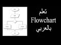 درس #1 مقدمه عن  الكورس وشرح ما هي ال flowchart