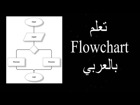 فيديو: ما هو الفرق بين مخطط الرادار ومخطط الأسهم؟