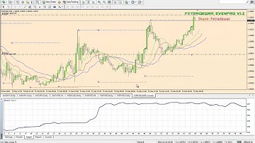 Break even forex Expert adviser