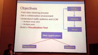 Famous TRB VIS 2013 Modeling and Simulation Part 3 Ming Hsun Yang Net Worth