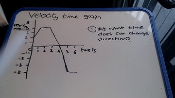 Velocity Time Graph Changing Direction 1