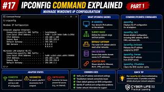 IPCONFIG Command Explained | Manage Windows IP Configuration