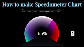 How to Make Speedometer Chart in Excel | 3D style Game Design