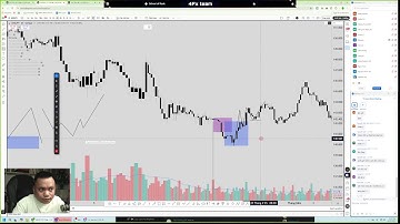 Tránh Stop Loss Bằng Cung Cầu - Giải Pháp Cho Trader Đang Loạn