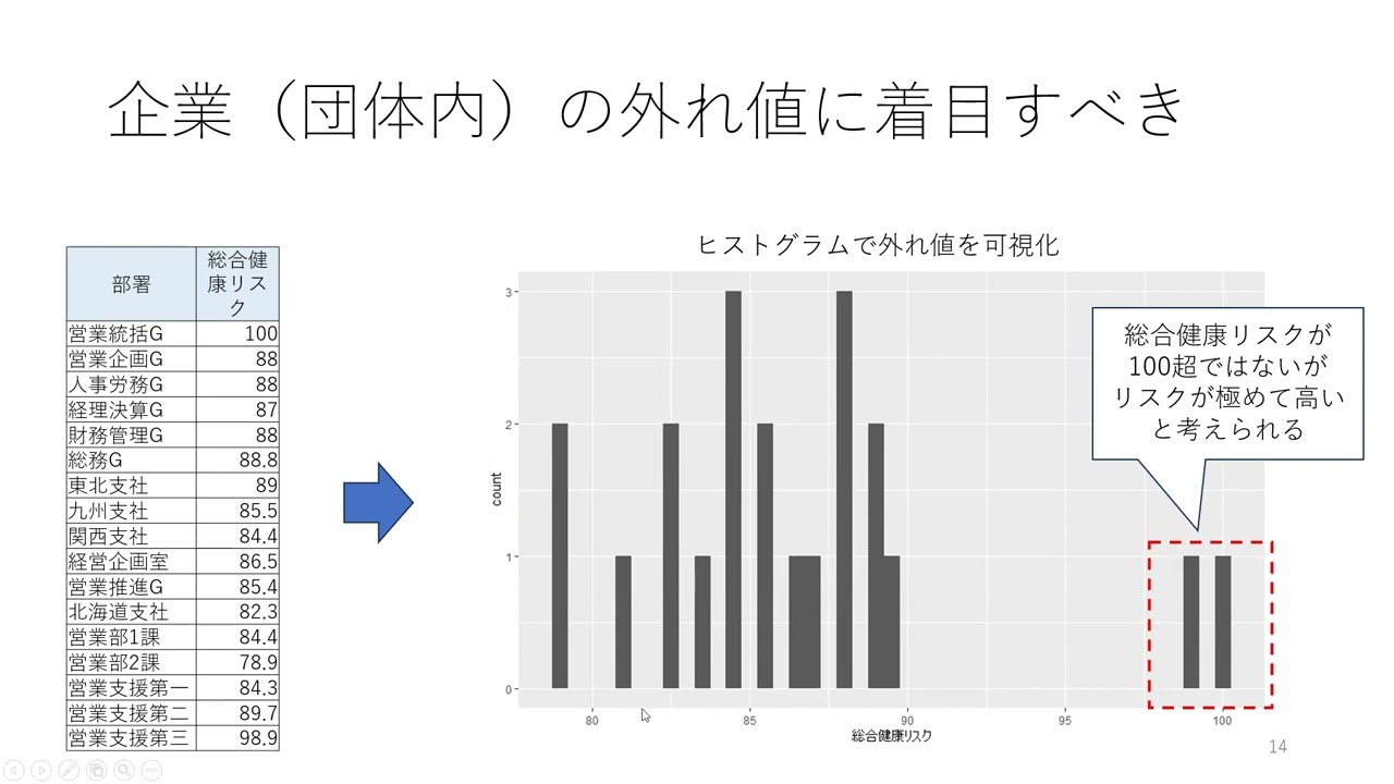 ストレスチェック集団分析のワンポイントアドバイス