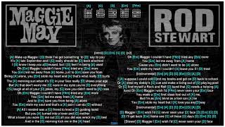 Video thumbnail of "Rod Stewart - Maggie May [Backing Track] [Guitar chords & lyrics]"