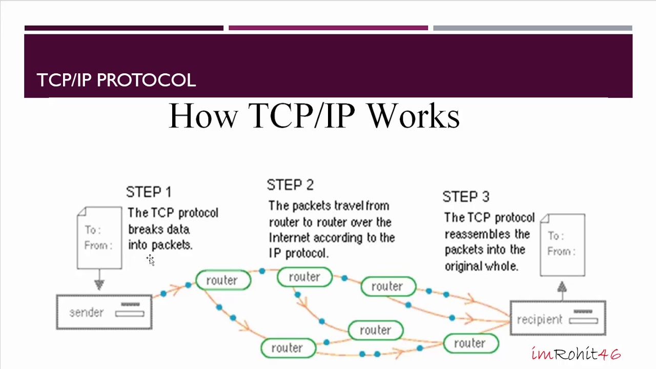 7 tcp ip. TCP протокол. IP-протокол. Стек TCP/IP. TCP/IP Protocol.