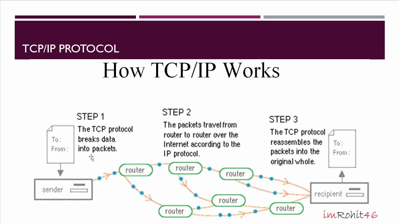 Cyber Security for Absolute Beginners - 9 - TCP/IP Protocol - YouTube