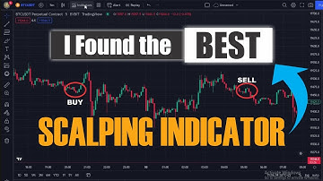 I Finally Found The Best Tradingview Scalping Indicator (with proof)